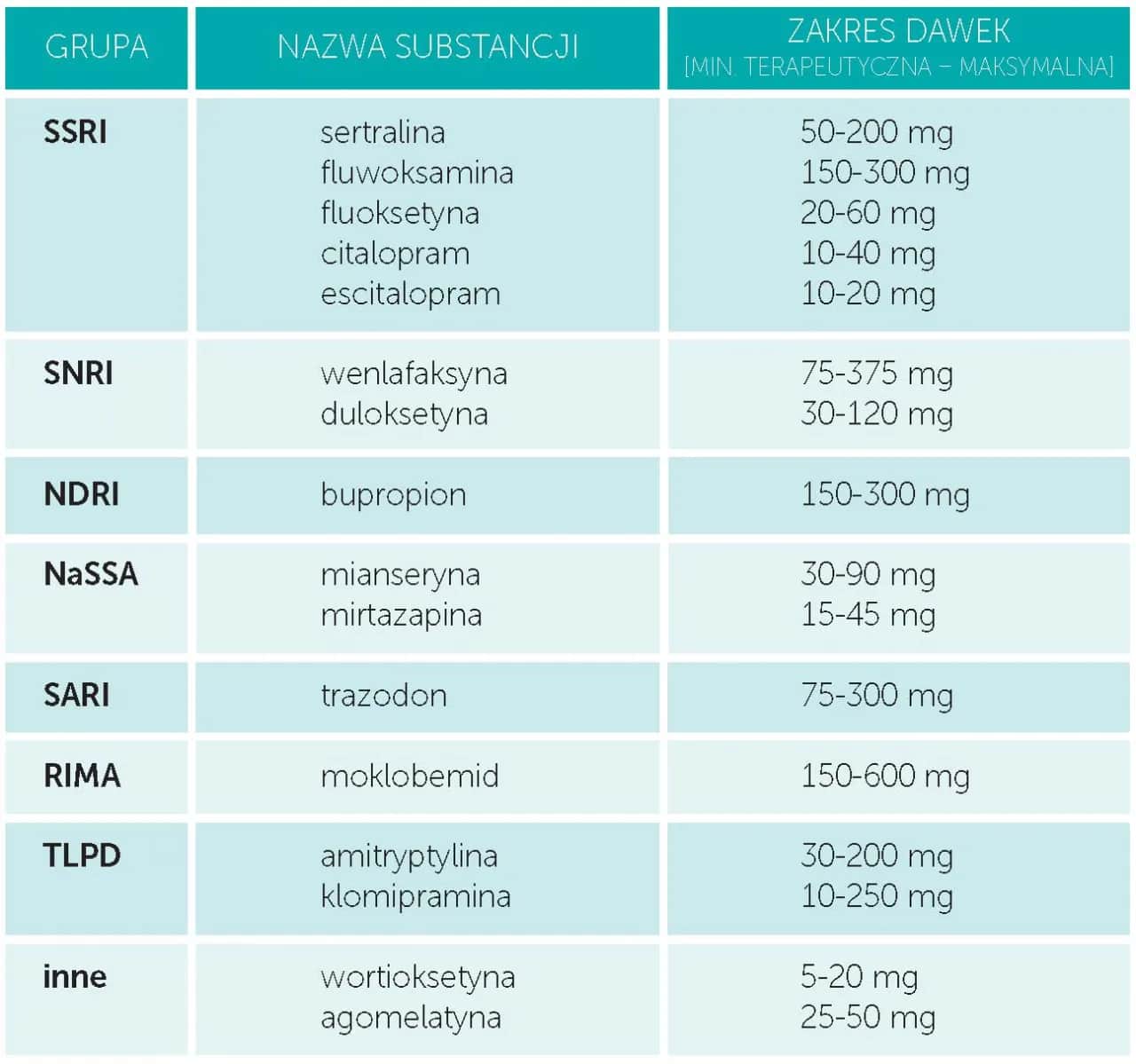 Leki na depresję: Przewodnik po rodzajach, działaniu i leczeniu