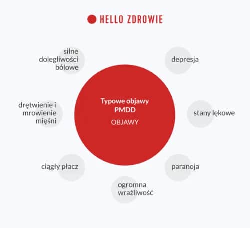 PMS objawy psychiczne: Czy to PMDD? Jak sobie z nimi radzić?