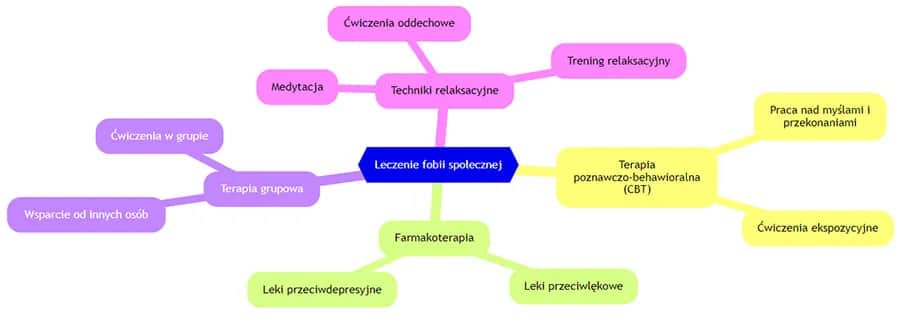 Lęk przed ludźmi? Jak wyleczyć fobię społeczną – poradnik