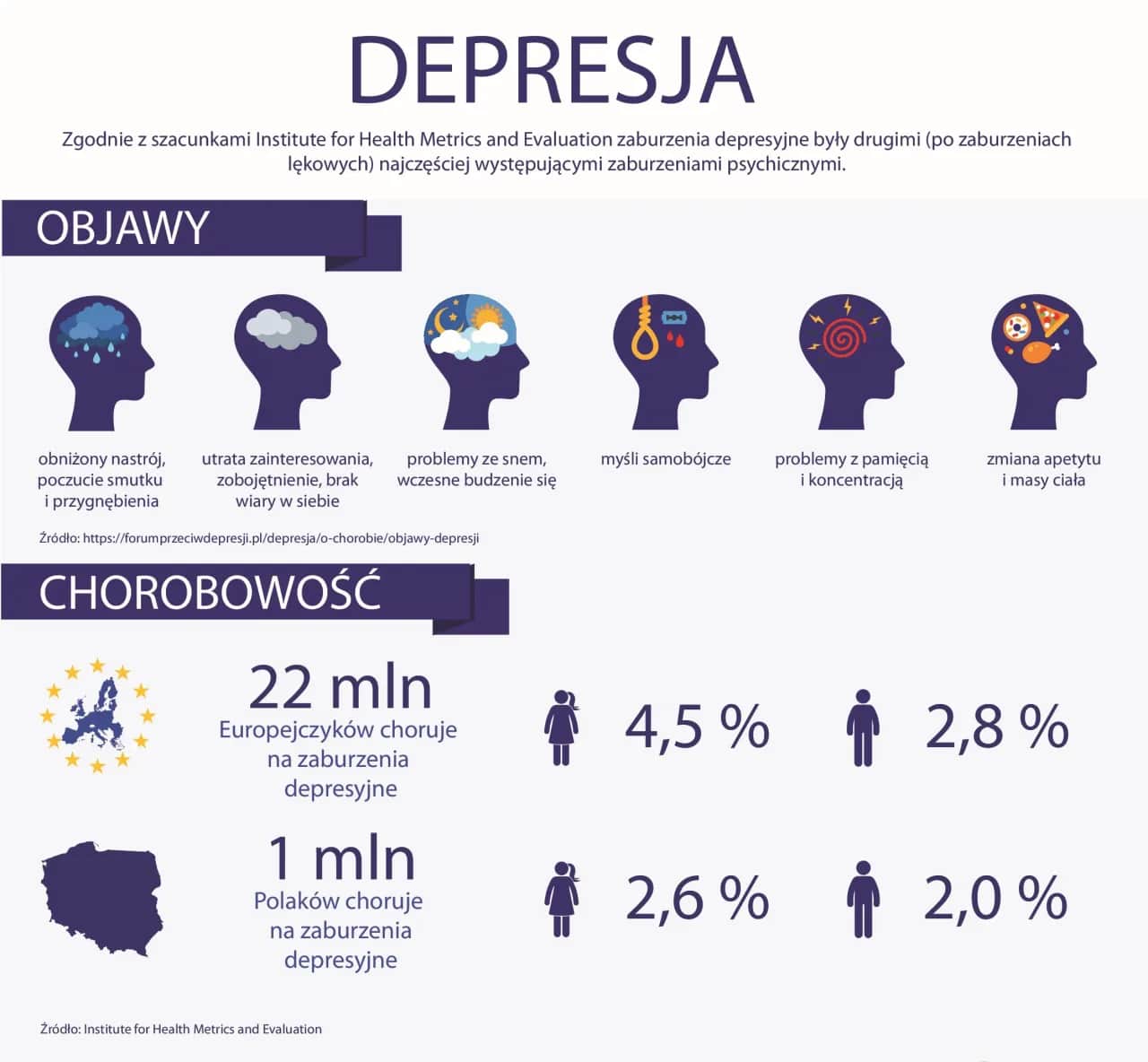 Czy to depresja? Rozpoznaj objawy, odróżnij od smutku.