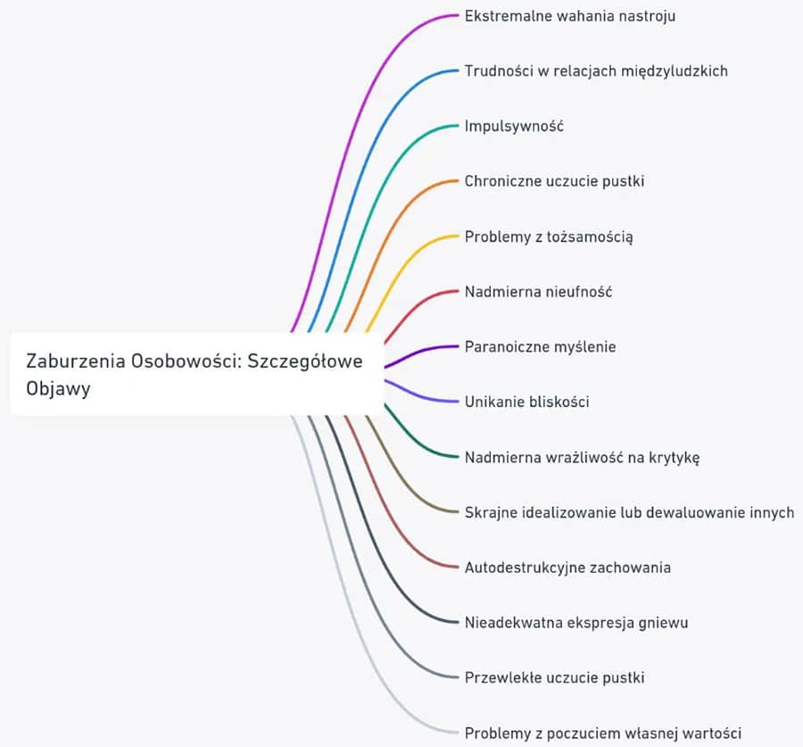 Rozpad osobowości: objawy, przyczyny i jak szukać pomocy