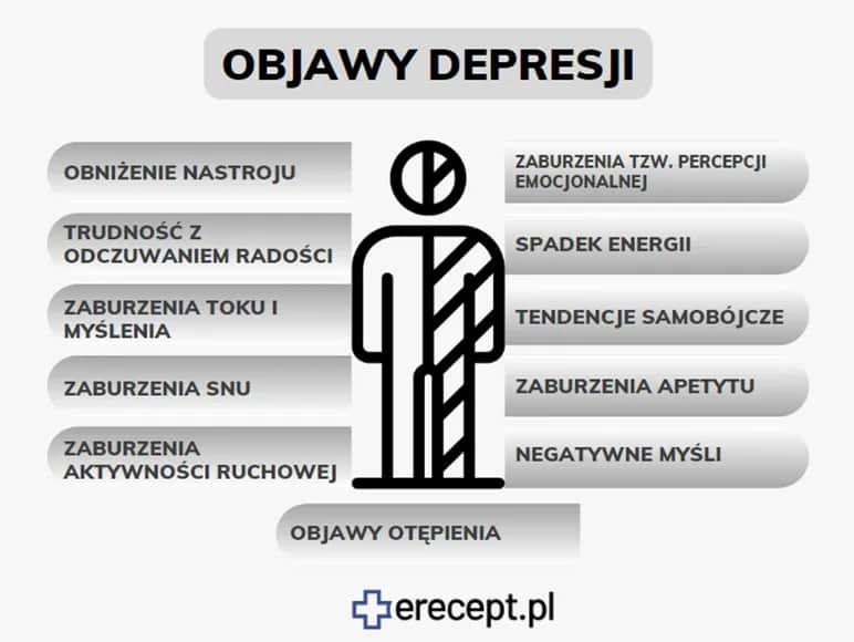 Test na depresję online: Sprawdź objawy i co robić dalej