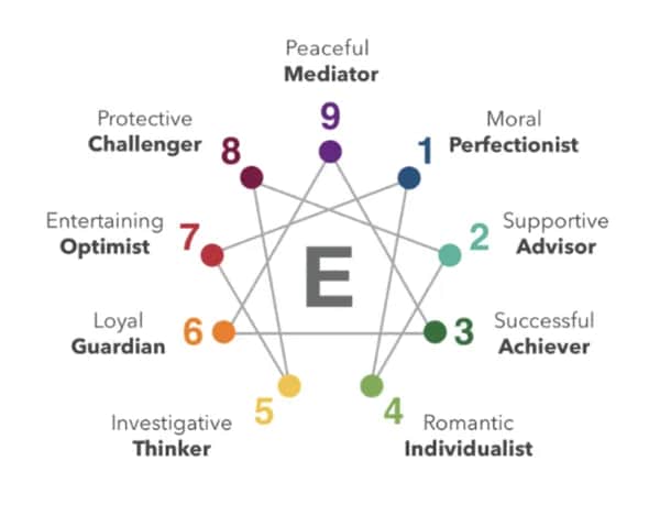 Odkryj swój typ osobowości: MBTI, Big Five, Enneagram i więcej!