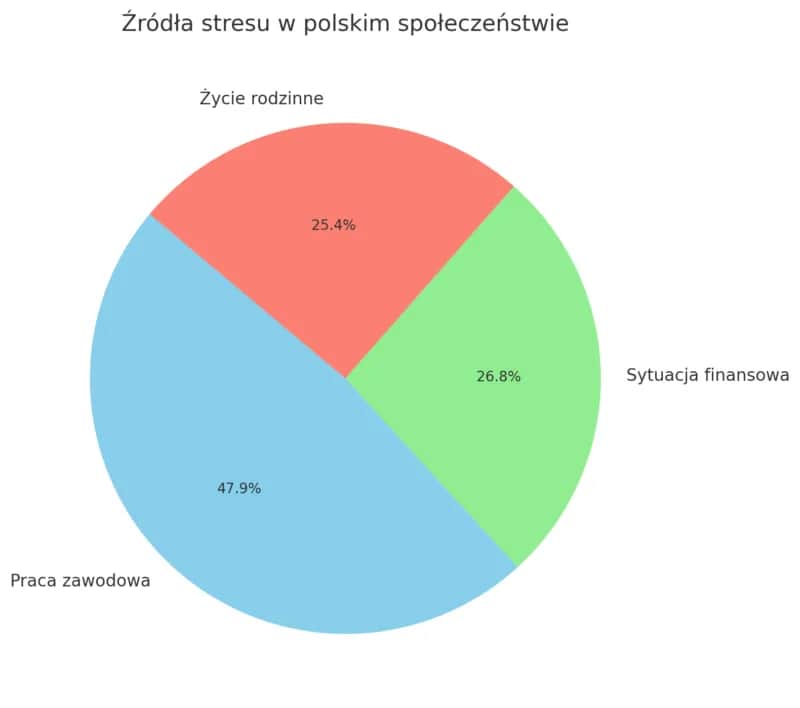 Ile osób ma depresję? Skala problemu i gdzie szukać pomocy