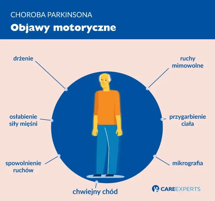 Objawy psychiczne Parkinsona: co musisz wiedzieć i jak pomóc?