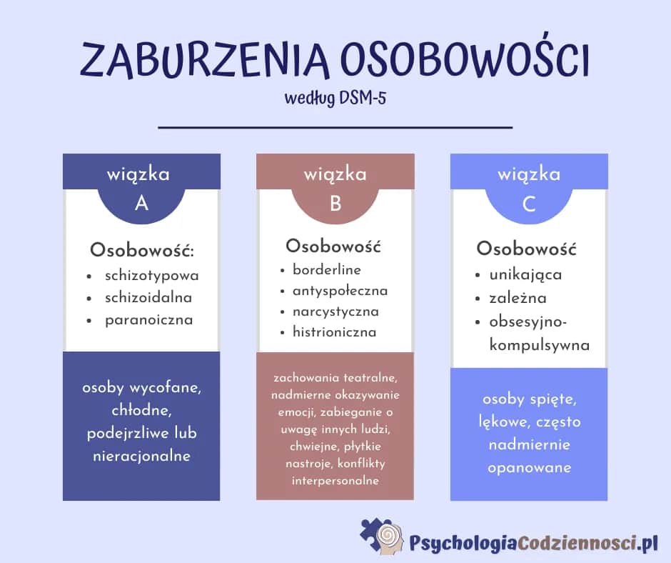 Czy zaburzenia osobowości są uleczalne? Terapia daje realną szansę